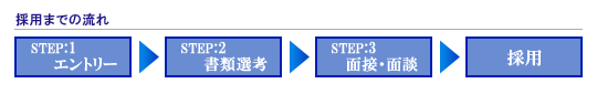 採用 - 機密文書保管・書類保管の専門会社 SRI