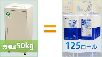 処理量50kgでトイレットペーパー古紙光が125ロール分
