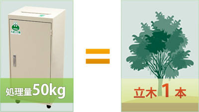 処理量50kgで立ち木分