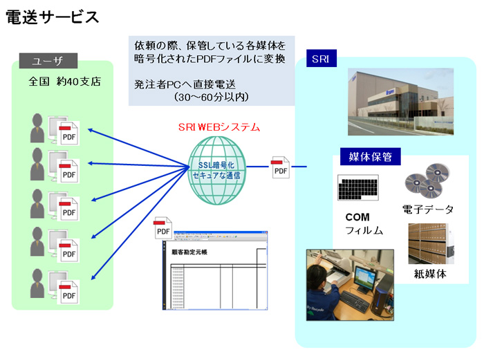 企業合併・統廃合