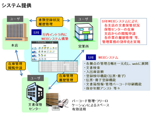 SRI WEBシステム 金融機関向け