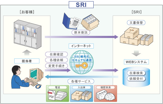 WEB受発注システムフロー図