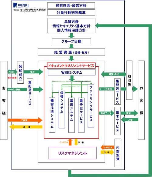 クオリティサポートシステム - Quality Support System -