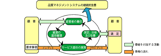 システムフロー