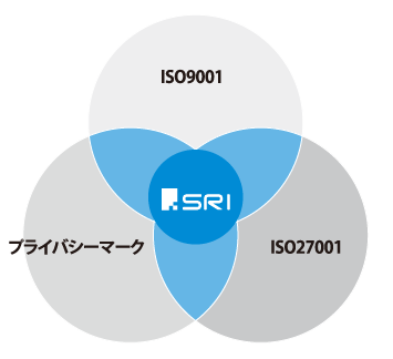 Iso9001 Iso プライバシーマーク取得 機密文書処理 重要書類の廃棄 抹消のポイント セキュリティリサイクル研究所