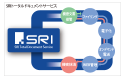 SRIトータルドキュメントサービス