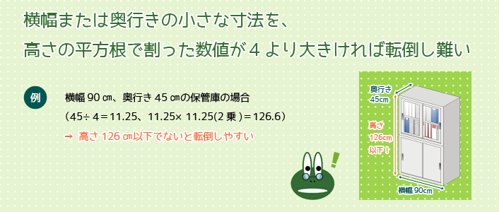 カエルコンサルが適正なキャビネットサイズをお知らせします