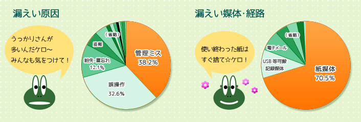 ナレムコの統計