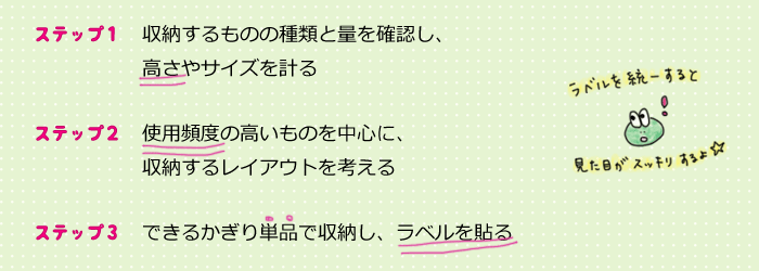 片づけ方法は3ステップ