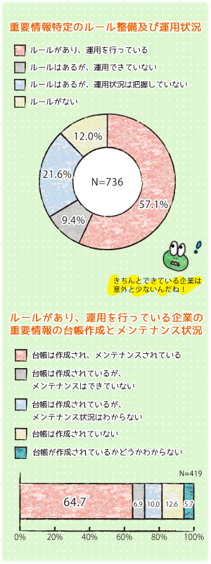 実態調査の結果