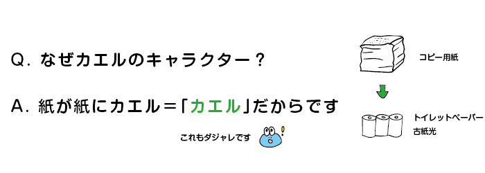 紙が紙にカエル！