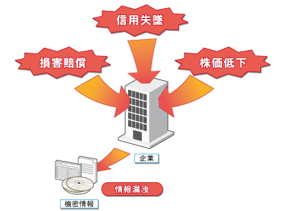 SRI総合文書管理サービス