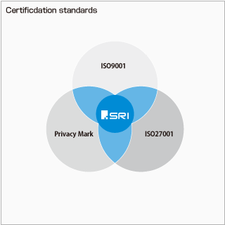PrivacyMark,ISO9001,ISO27001