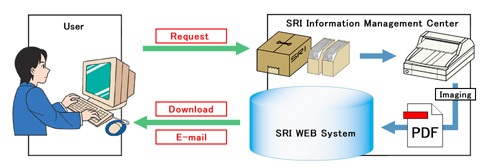 SRI_WEB System