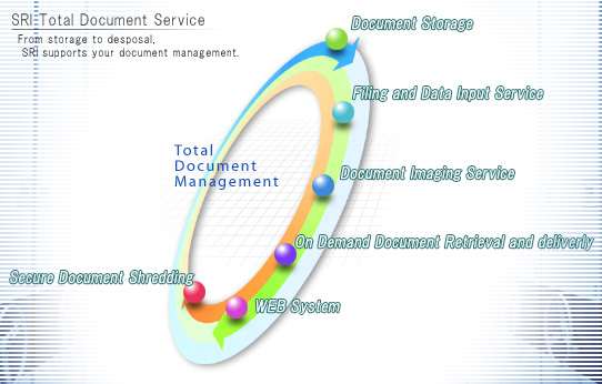 SRI Total Document Service