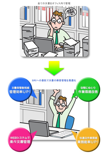 SRI BPO オフィススペースを有効活用したい