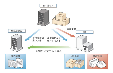 移転支援サービス構成図