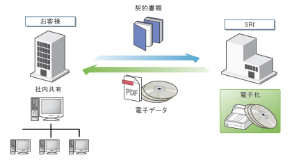 移転支援サービス構成図