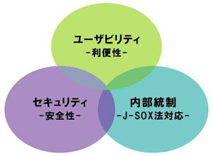 コンセプト - 機密文書保管・書類保管の専門会社 SRI