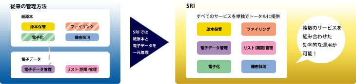 SRIクラウド for 契約書管理でこう変わる！