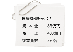 医療機関販売 C社：契約書の期限管理ができない