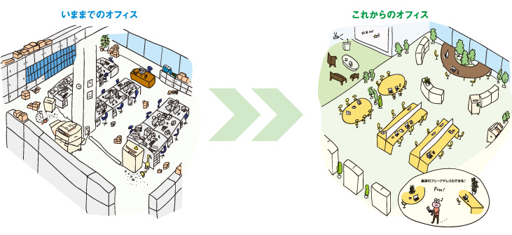 いままでのオフィスからこれからのオフィスへ