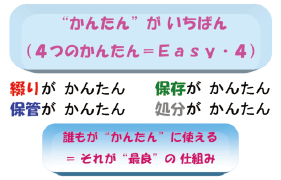 ４つのかんたん（綴り→保管→保存→処分）