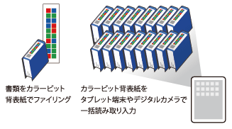 図：カラービットイメージ