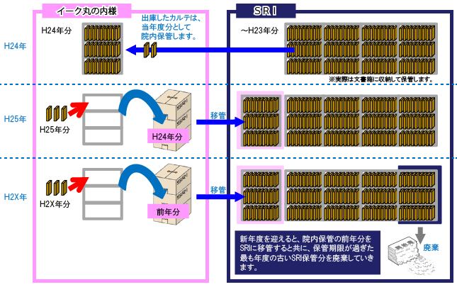 フロー図