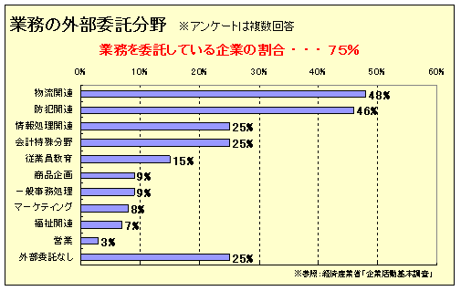 gaibu_itaku_bunya.gif