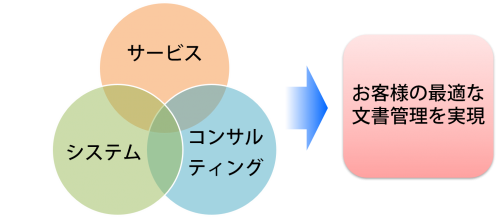 servicecircle