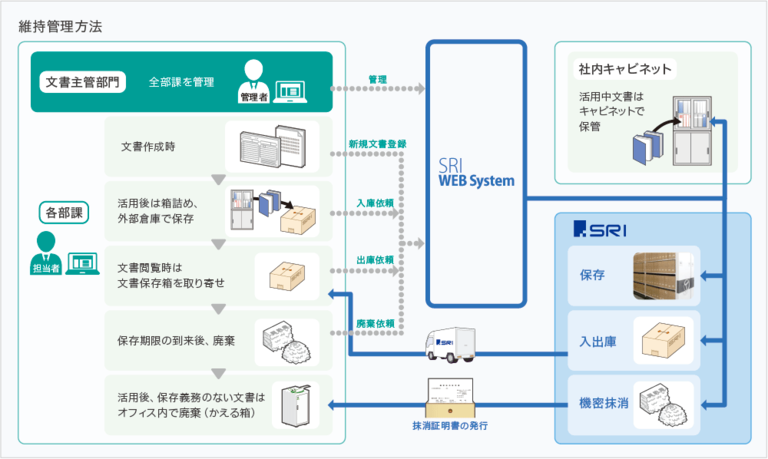 名称未設定-3 維持管理方法