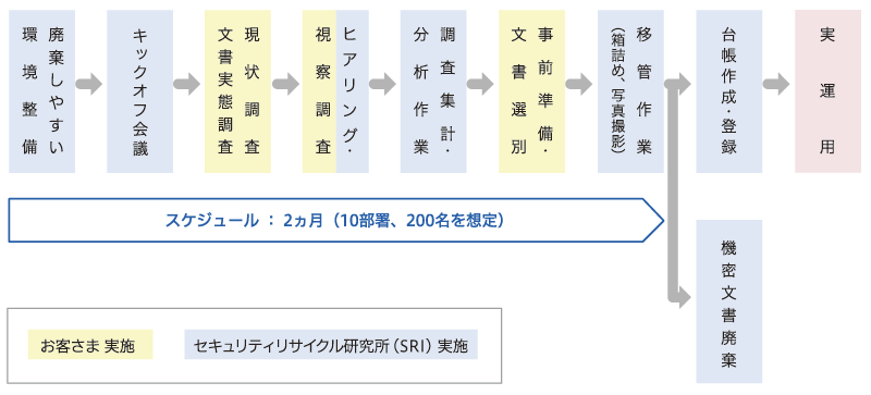 flow-roll