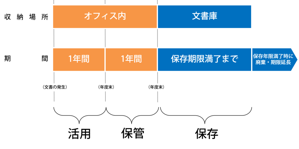 法務部 契約書管理部門向けソリューション セキュリティリサイクル研究所 Sri