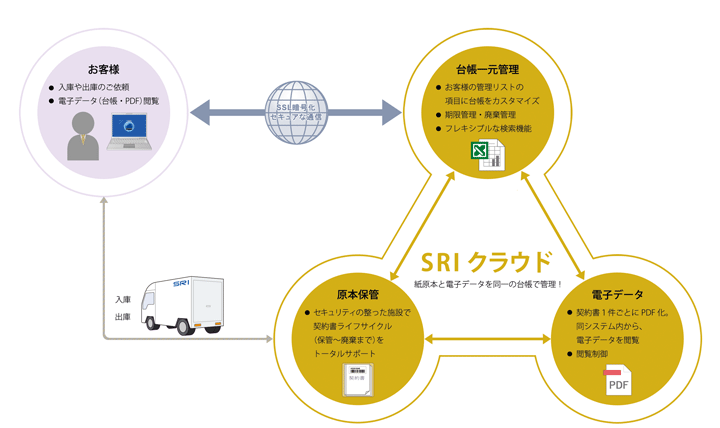 about_sricloud