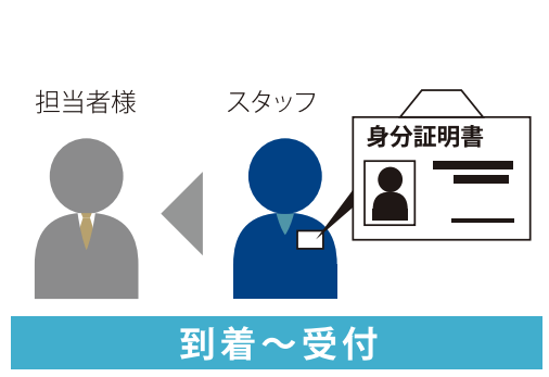 box-flow1