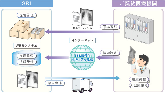 karute-service_flow