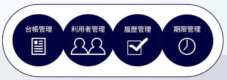 必須要件