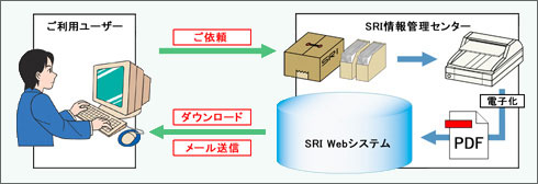 ondemand-denso