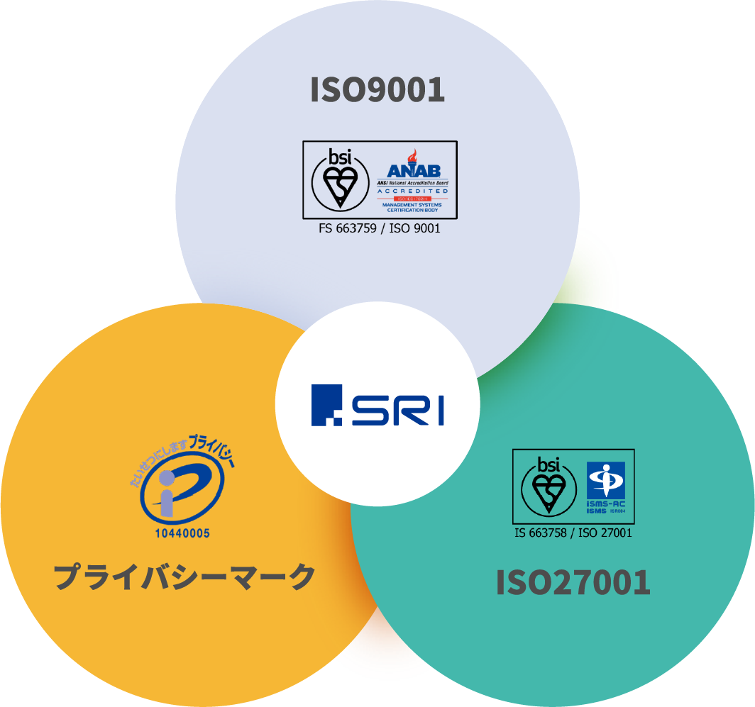 ISO 9001 / ISO 27001 / プライバシーマーク 認証ロゴ